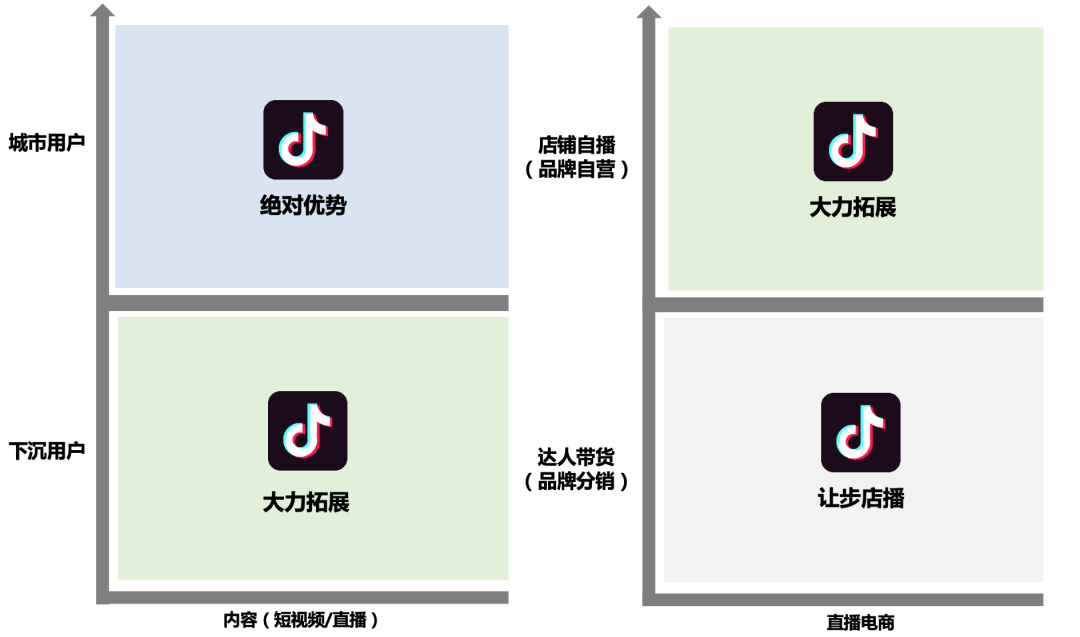 互联网人穿越周期的「新框架」